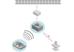 M&auml;rklin 60117 - Empf&auml;ngerbox WLAN